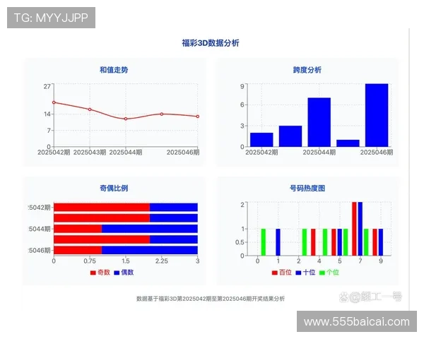 福彩2025年开奖数据统计与趋势分析